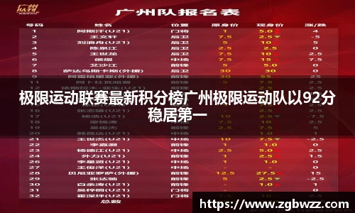 极限运动联赛最新积分榜广州极限运动队以92分稳居第一