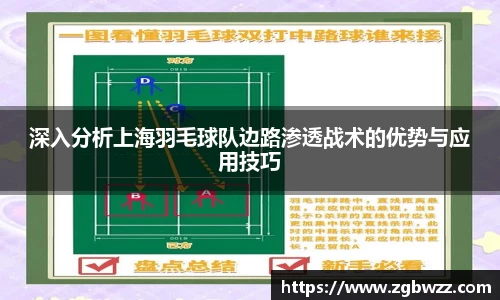 深入分析上海羽毛球队边路渗透战术的优势与应用技巧